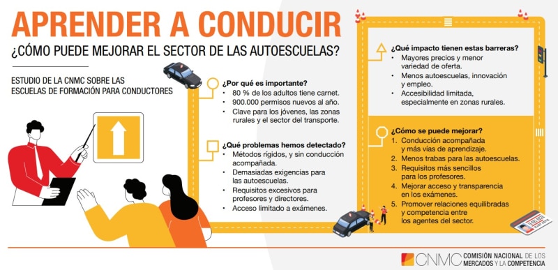 Autoescuela en Westmont, CA: Guía completa de requisitos, costos y tips para obtener tu licencia